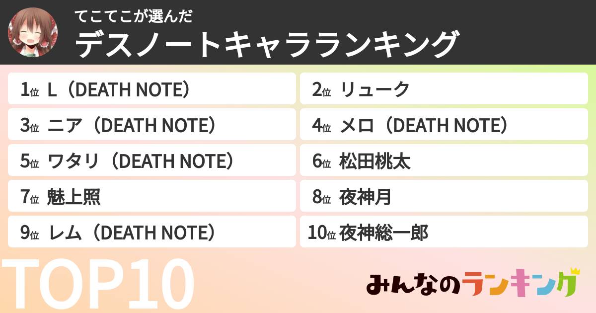 てこてこさんの「デスノートキャラランキング」