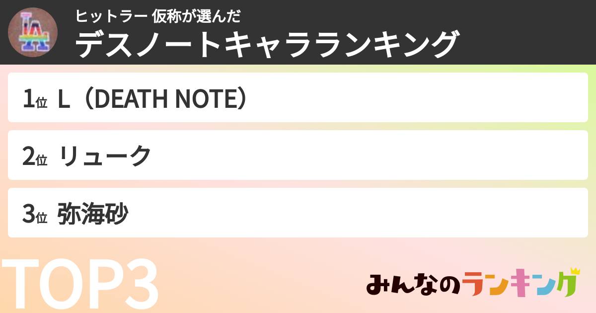 ヒットラー 仮称さんの「デスノートキャラランキング」