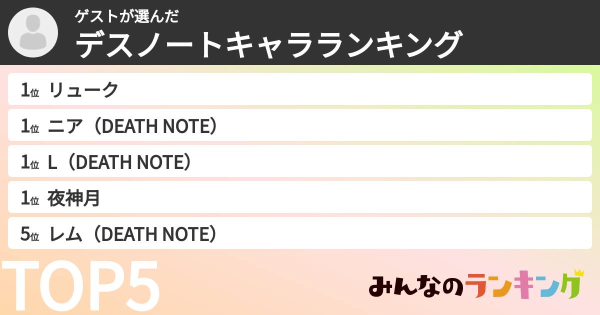 ゲストさんの「デスノートキャラランキング」
