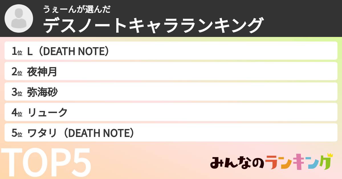 うぇーんさんの「デスノートキャラランキング」