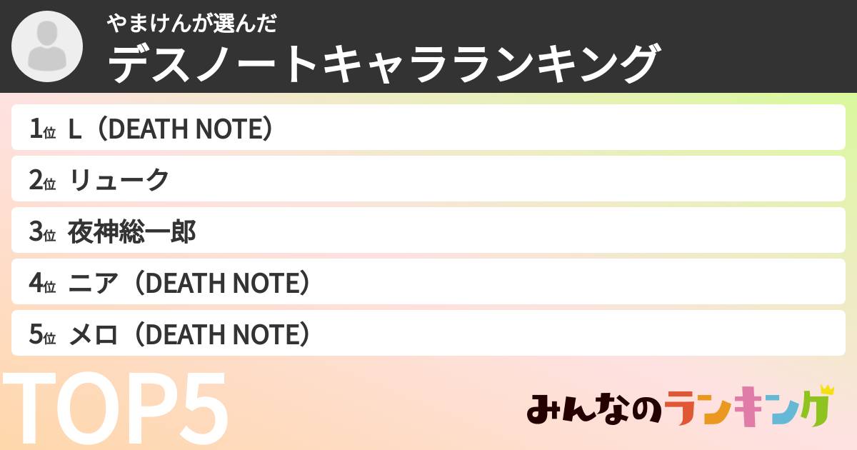 やまけんさんの「デスノートキャラランキング」