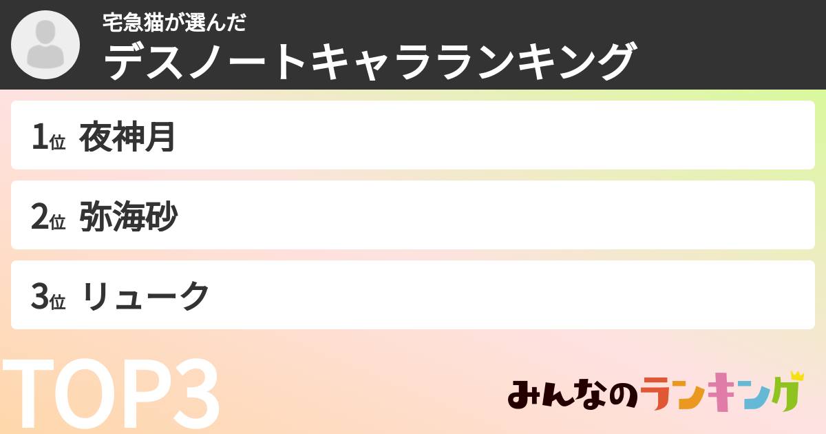 宅急猫さんの「デスノートキャラランキング」