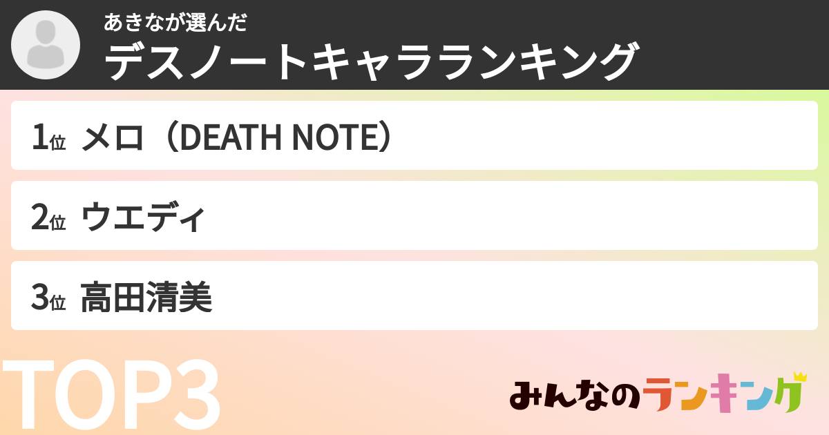 あきなさんの「デスノートキャラランキング」
