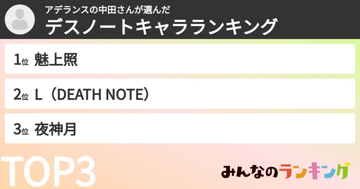 アデランスの中田さんさんの「デスノートキャラランキング」