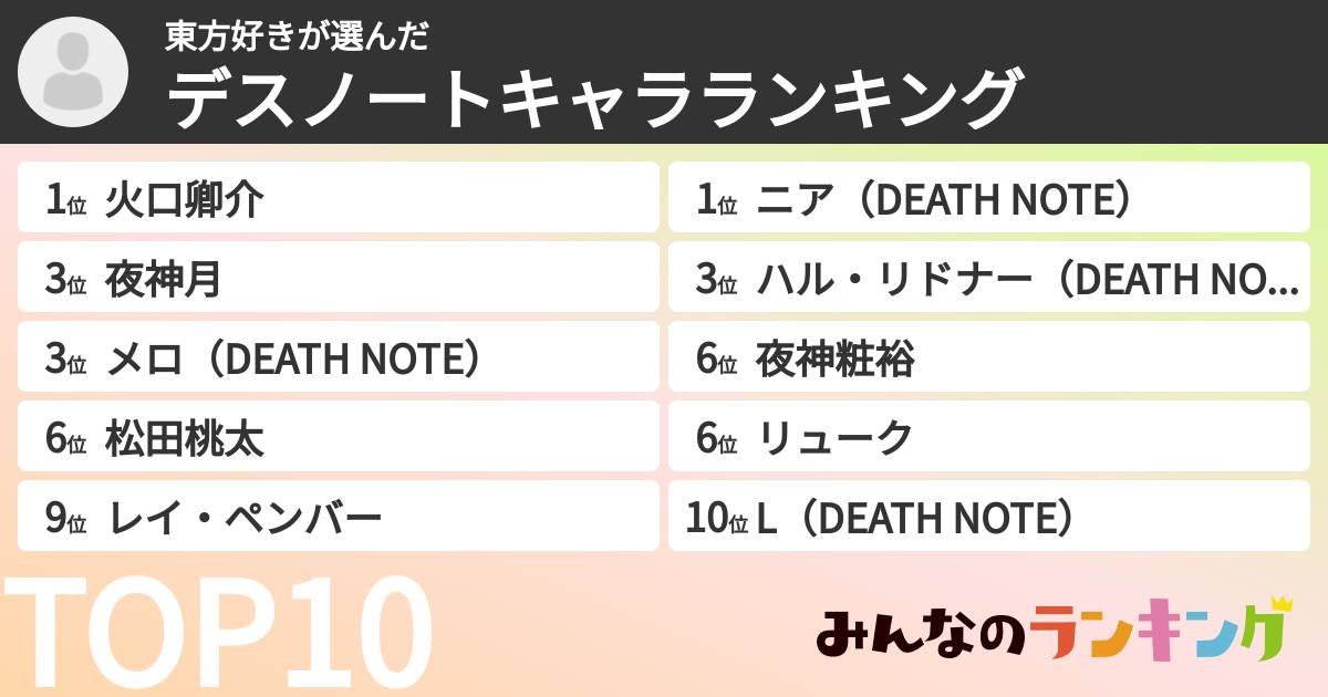 東方好きさんの「デスノートキャラランキング」