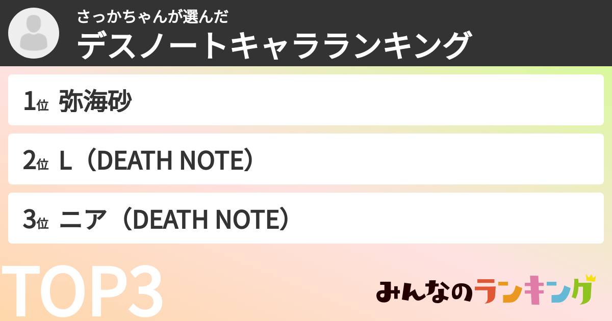 さっかちゃんさんの「デスノートキャラランキング」
