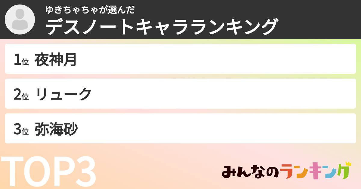 ゆきちゃちゃさんの「デスノートキャラランキング」