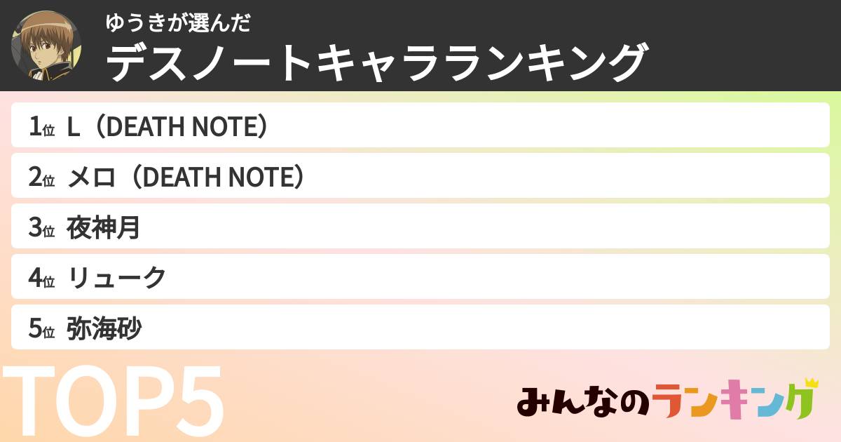 ゆうきさんの「デスノートキャラランキング」