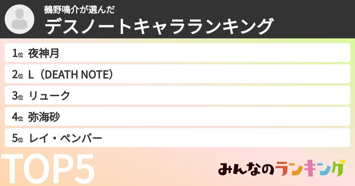 鵺野鳴介さんの「デスノートキャラランキング」