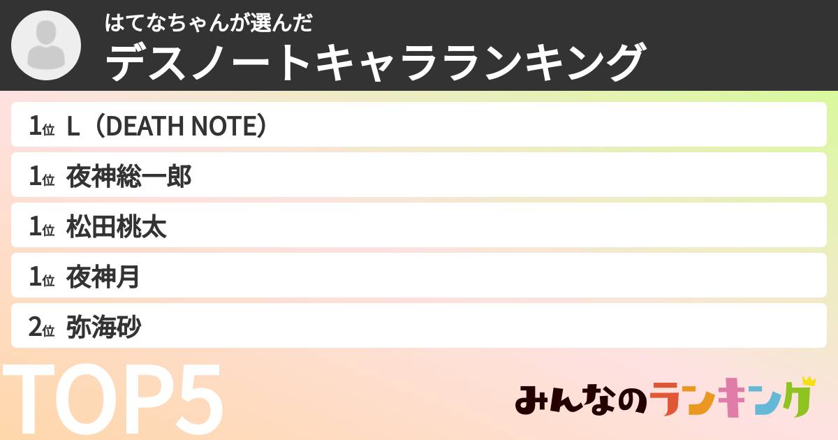 はてなちゃんさんの「デスノートキャラランキング」