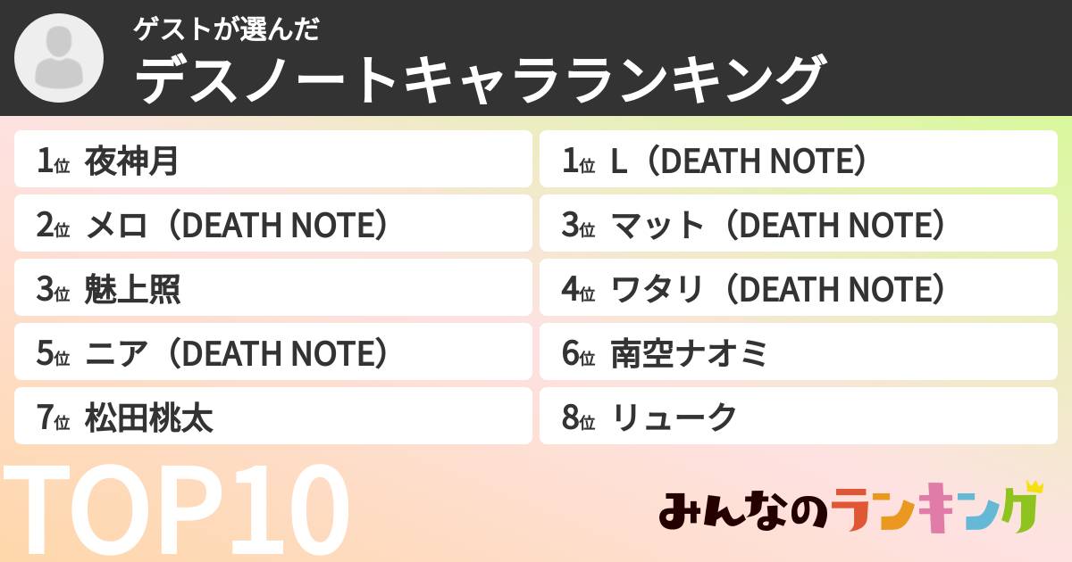 ゲストさんの「デスノートキャラランキング」
