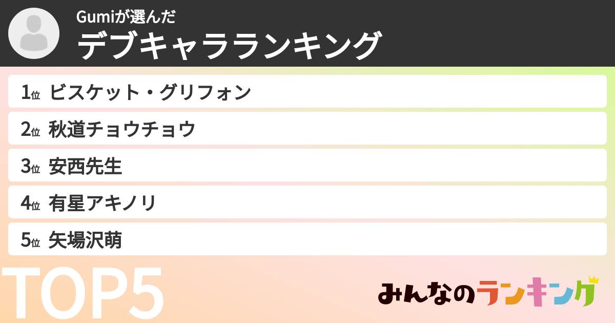 Gumiさんの「デブキャラランキング」