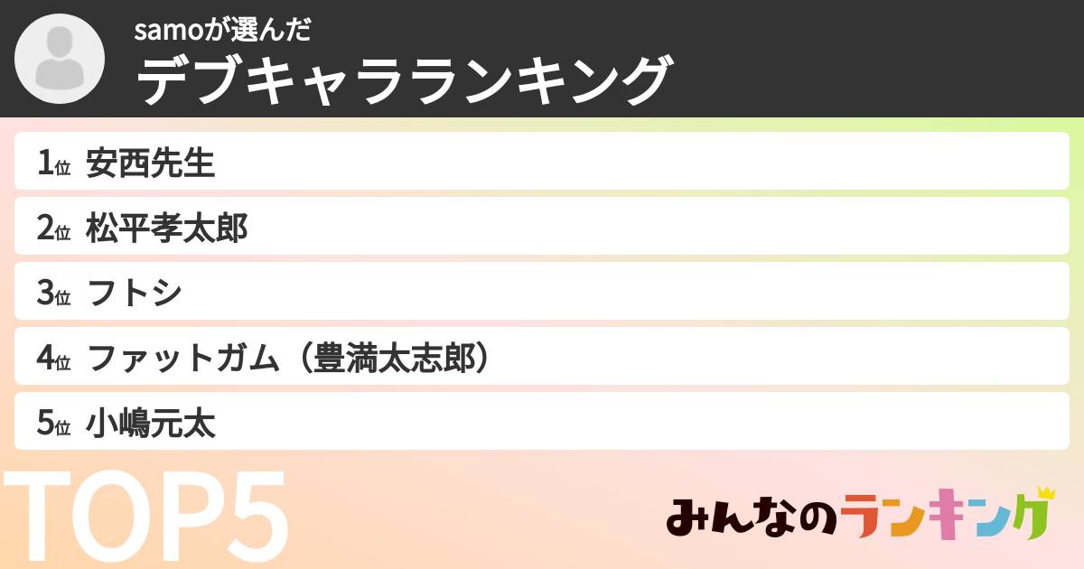 samoさんの「デブキャラランキング」