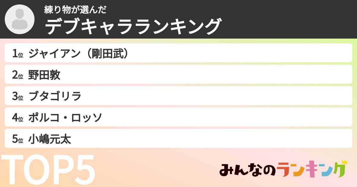 練り物さんの「デブキャラランキング」