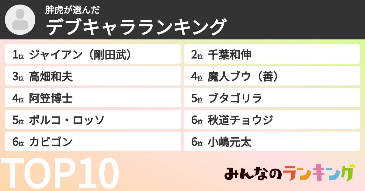 胖虎さんの「デブキャラランキング」