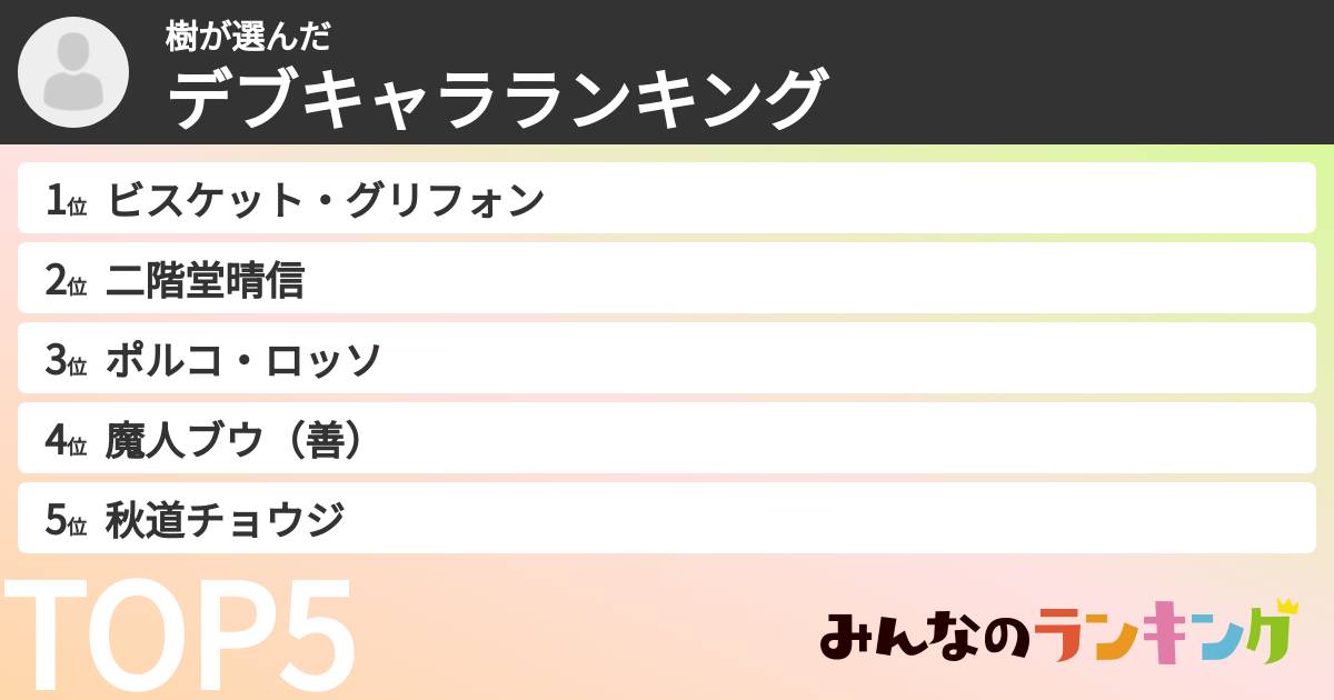 樹さんの「デブキャラランキング」
