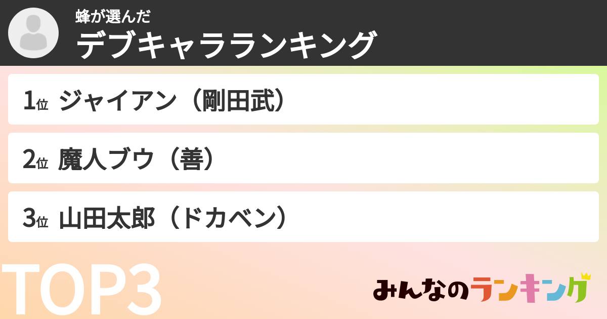 蜂さんの「デブキャラランキング」