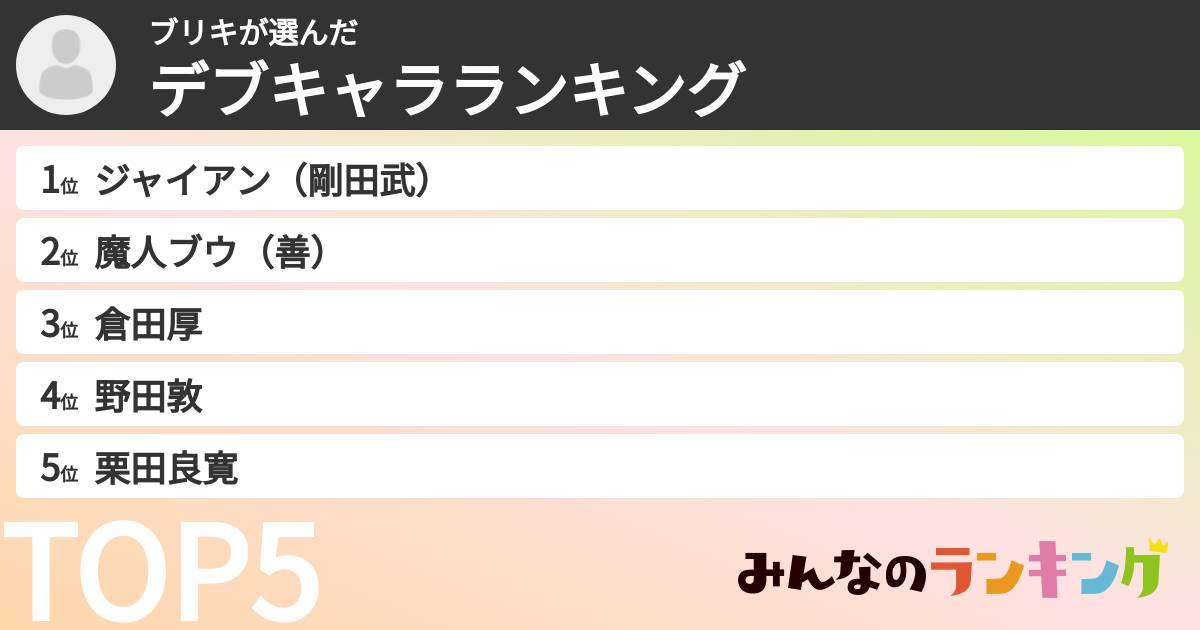 ブリキさんの「デブキャラランキング」
