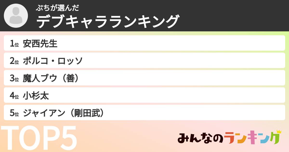 ぷちさんの「デブキャラランキング」