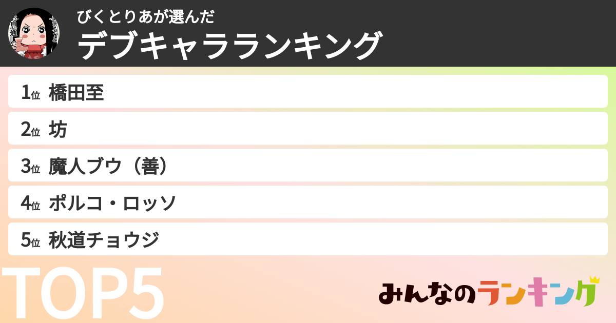 びくとりあさんの「デブキャラランキング」