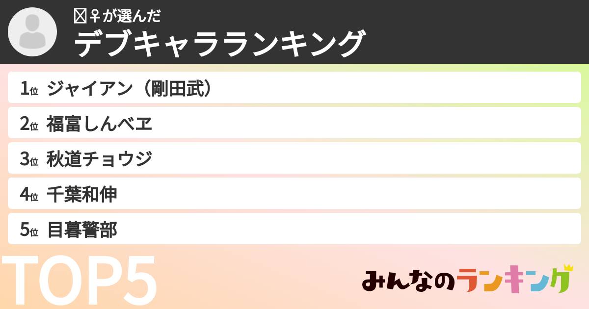 🏋️‍♀️さんの「デブキャラランキング」
