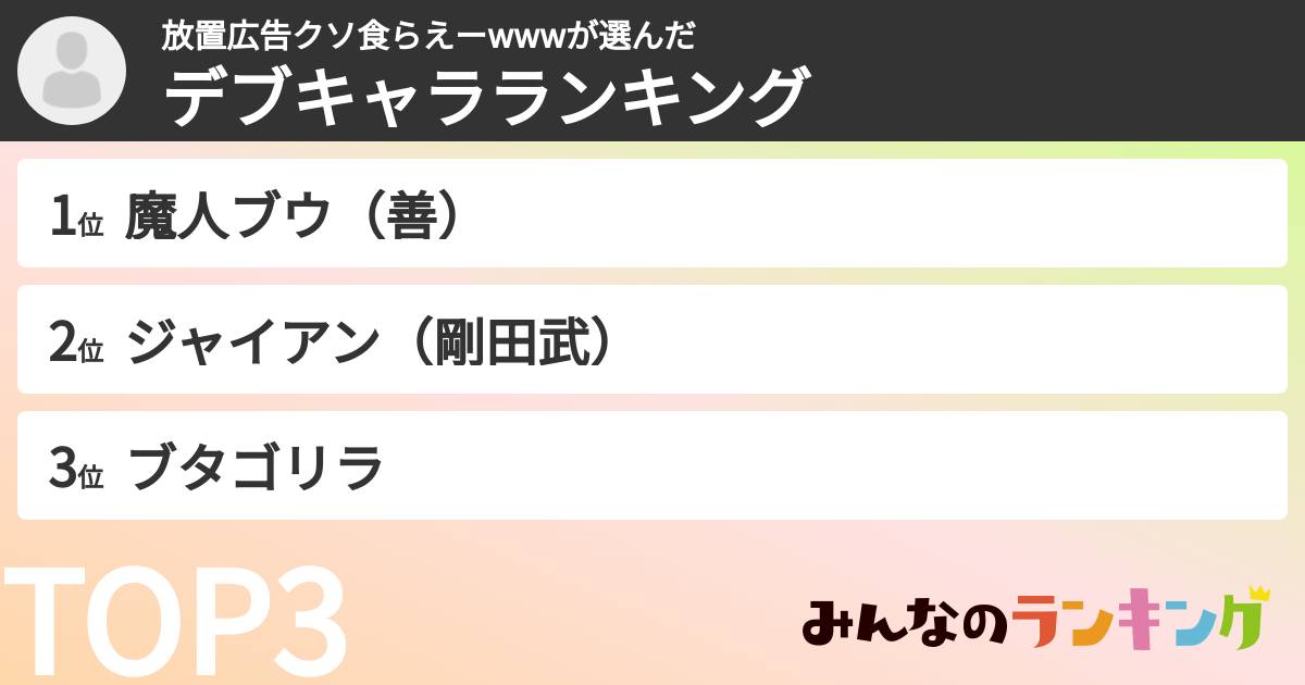 放置広告クソ食らえーwwwさんの「デブキャラランキング」
