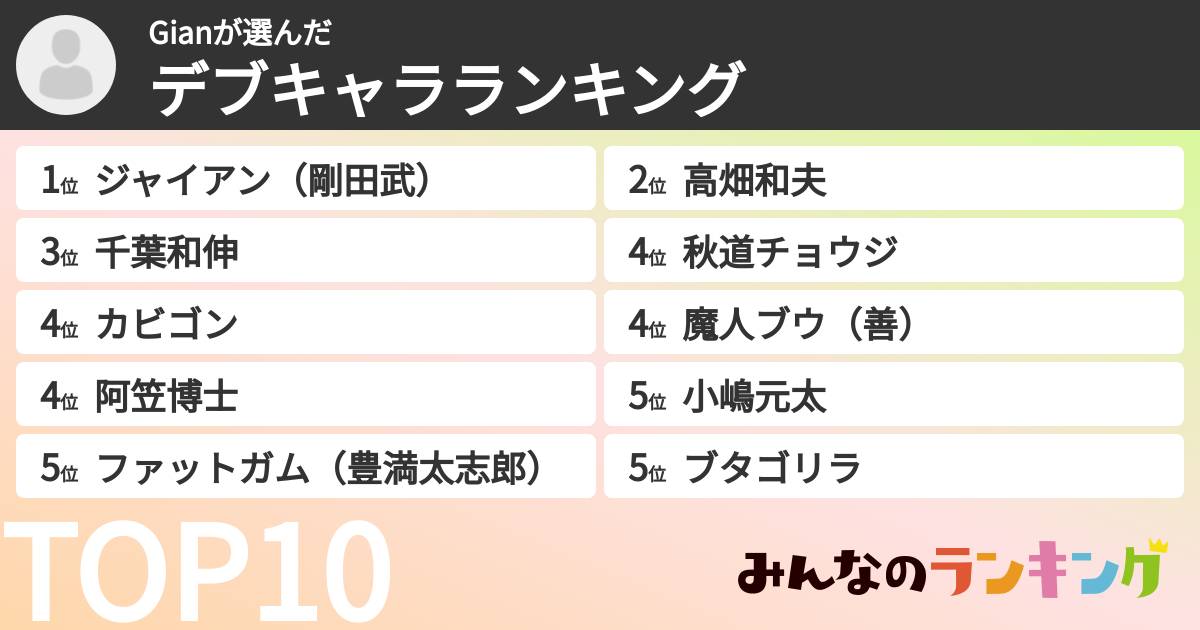 Gianさんの「デブキャラランキング」