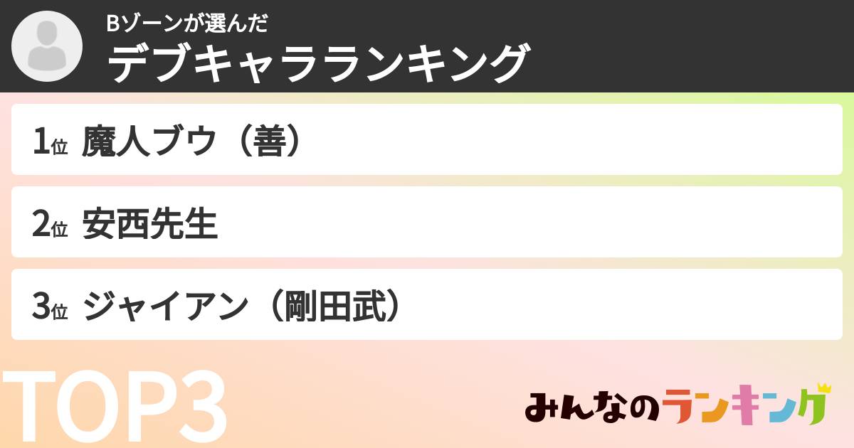 Bゾーンさんの「デブキャラランキング」