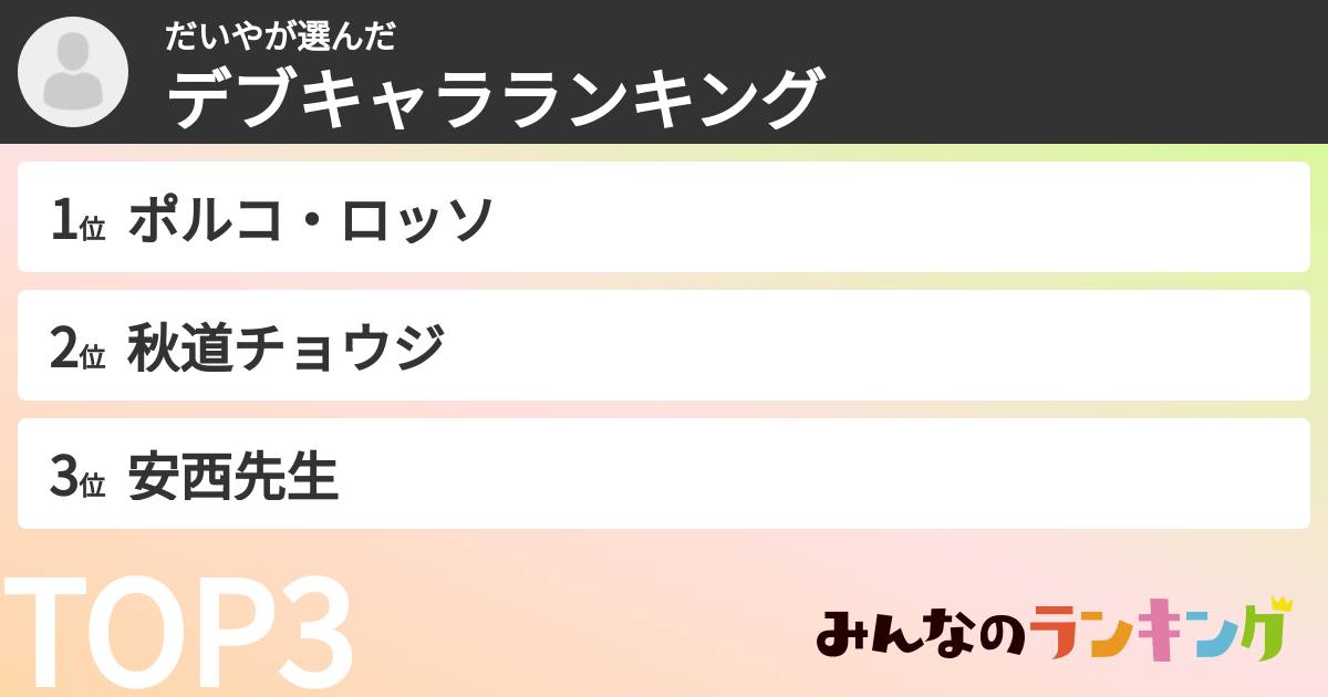 だいやさんの「デブキャラランキング」