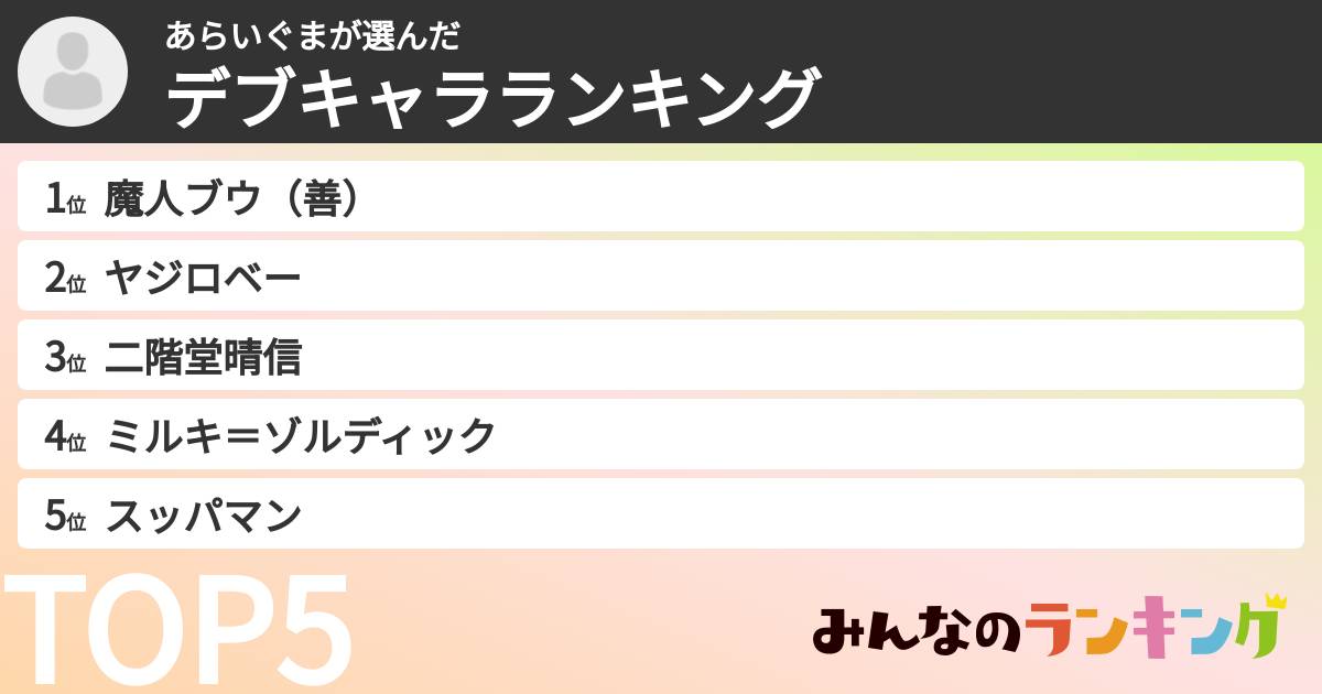 あらいぐまさんの「デブキャラランキング」