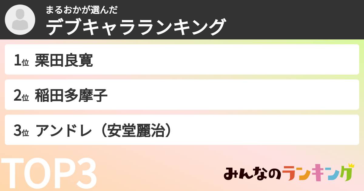 まるおかさんの「デブキャラランキング」