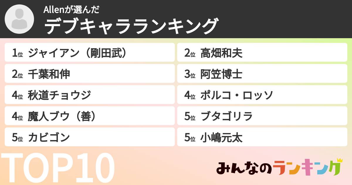Allenさんの「デブキャラランキング」