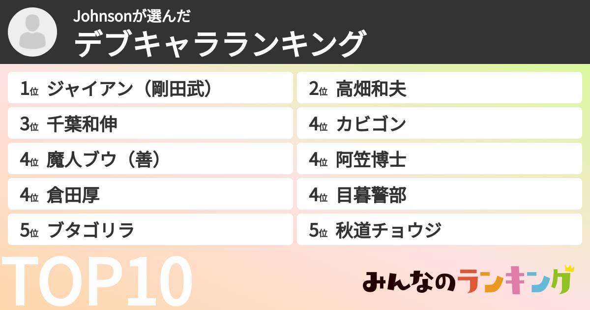 Johnsonさんの「デブキャラランキング」