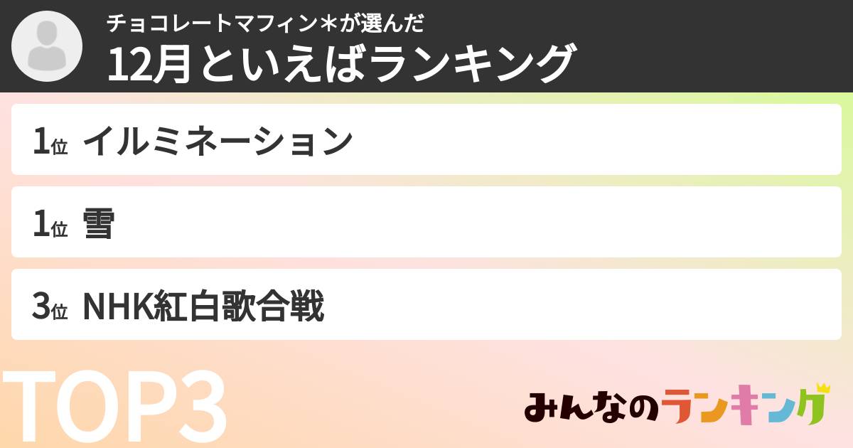 チョコレートマフィン＊さんの「12月といえばランキング」