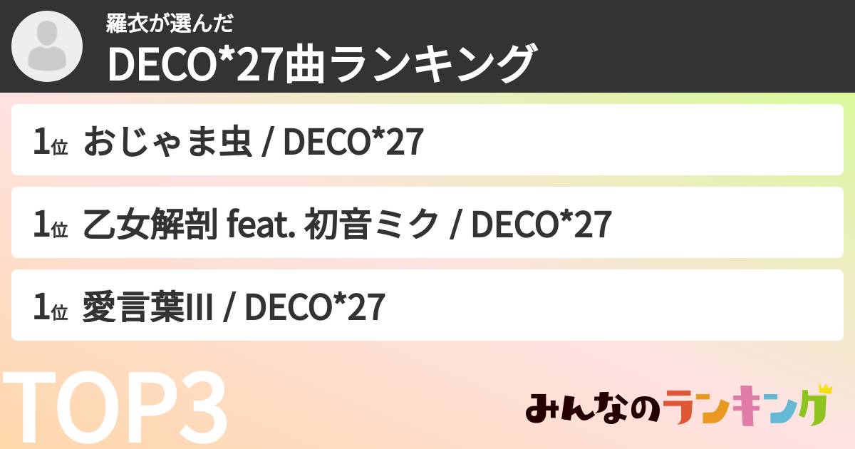 羅衣さんの「DECO*27曲ランキング」