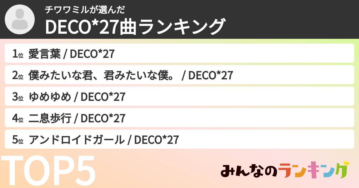 チワワミルさんの「DECO*27曲ランキング」
