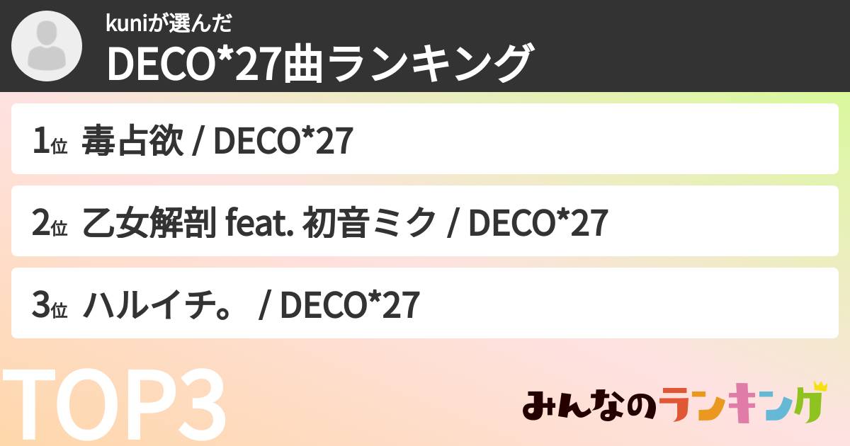 kuniさんの「DECO*27曲ランキング」