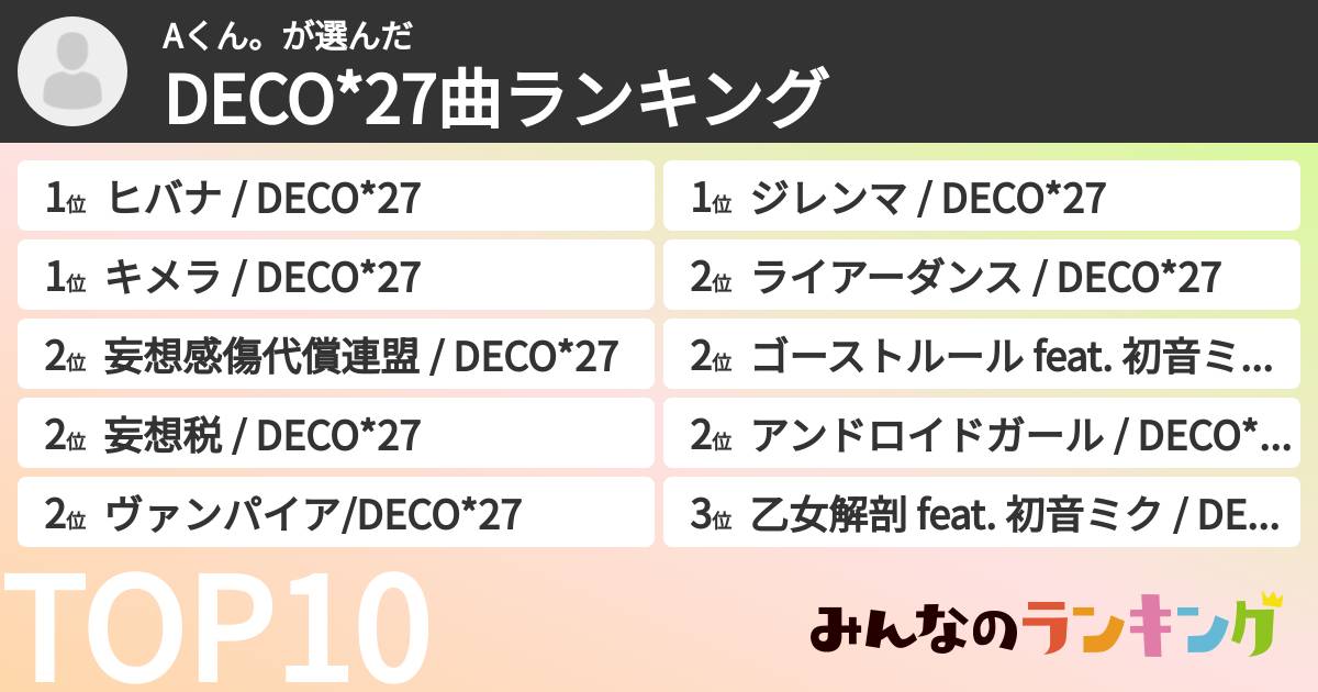 Aくん。さんの「DECO*27曲ランキング」