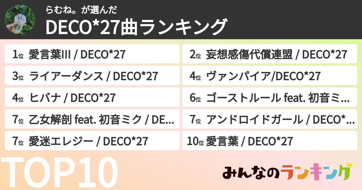 らむね。さんの「DECO*27曲ランキング」