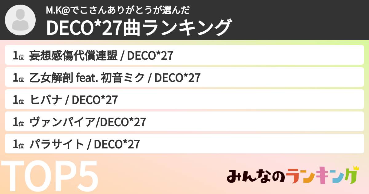 M.K@でこさんありがとうさんの「DECO*27曲ランキング」