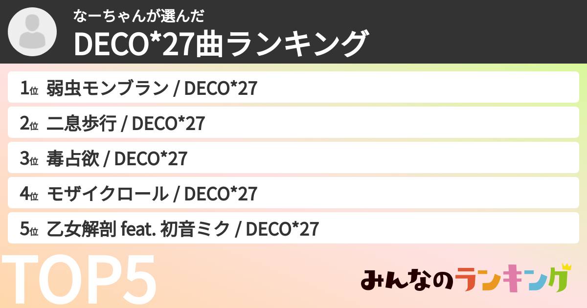 なーちゃんさんの「DECO*27曲ランキング」