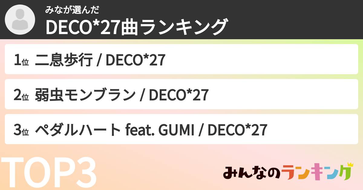 みなさんの「DECO*27曲ランキング」