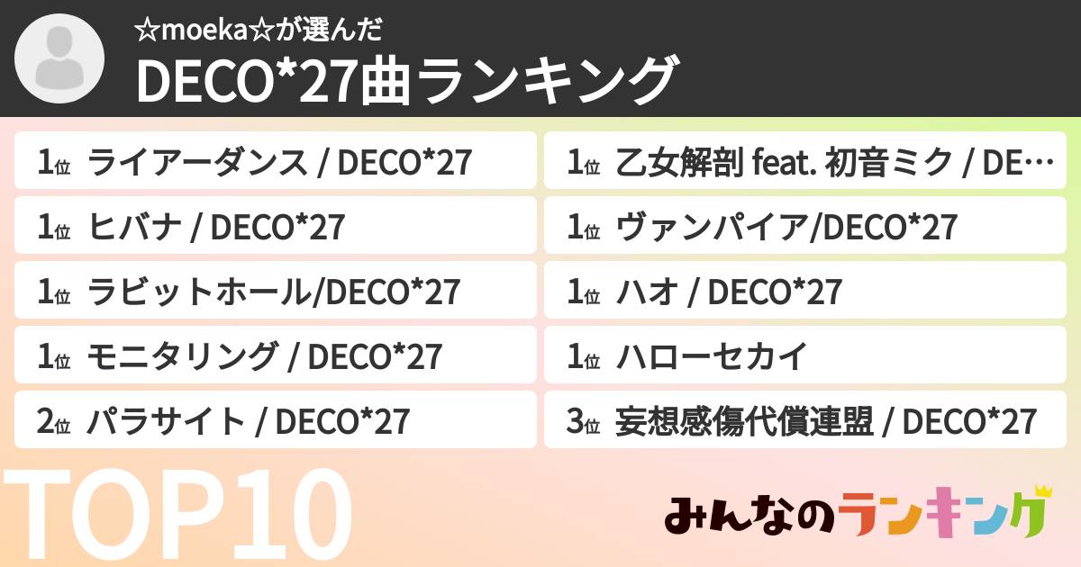 ☆moeka☆さんの「DECO*27曲ランキング」