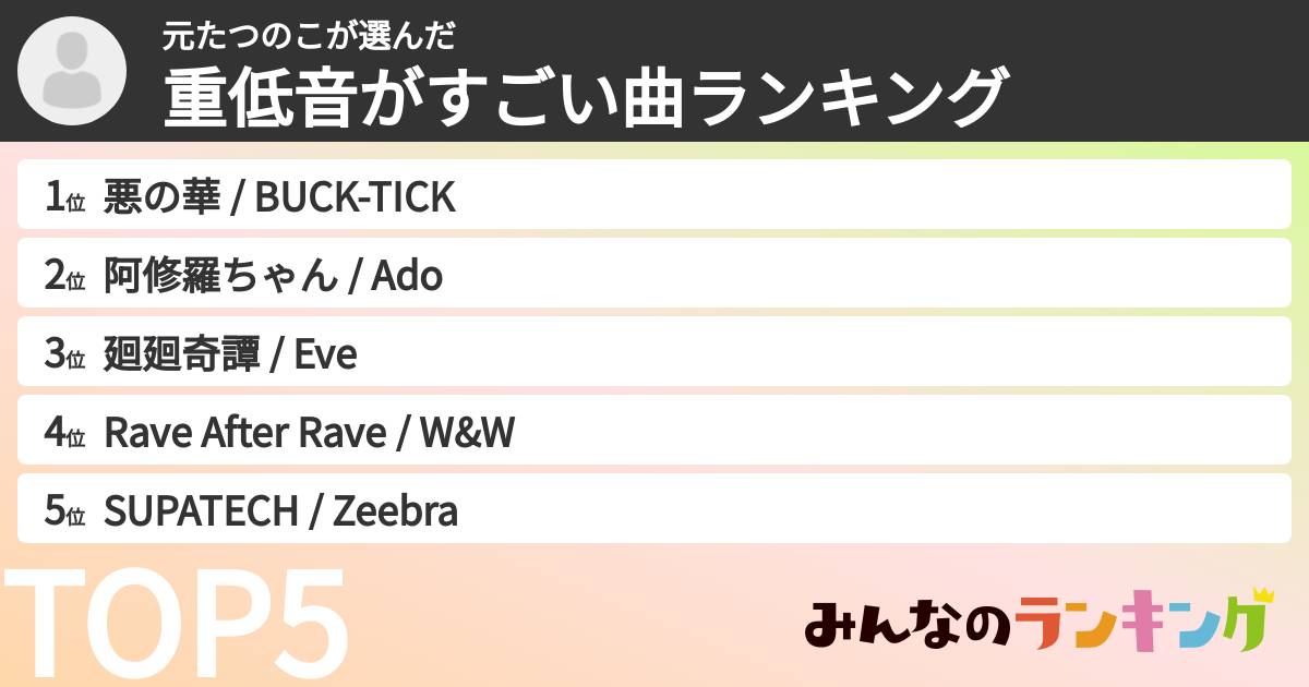 元たつのこさんの「重低音がすごい曲ランキング」