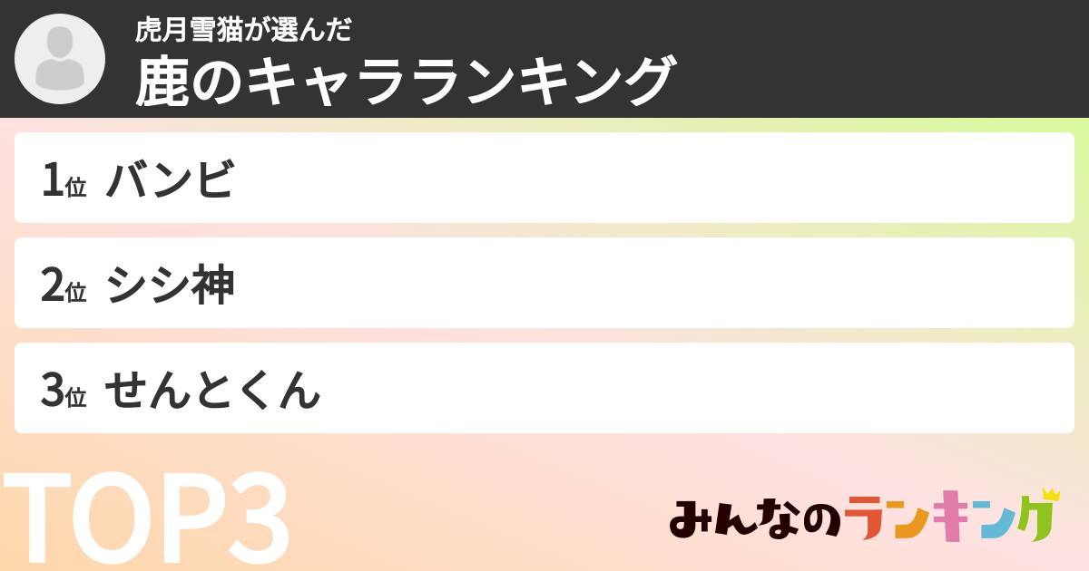 虎月雪猫さんの「鹿のキャラランキング」