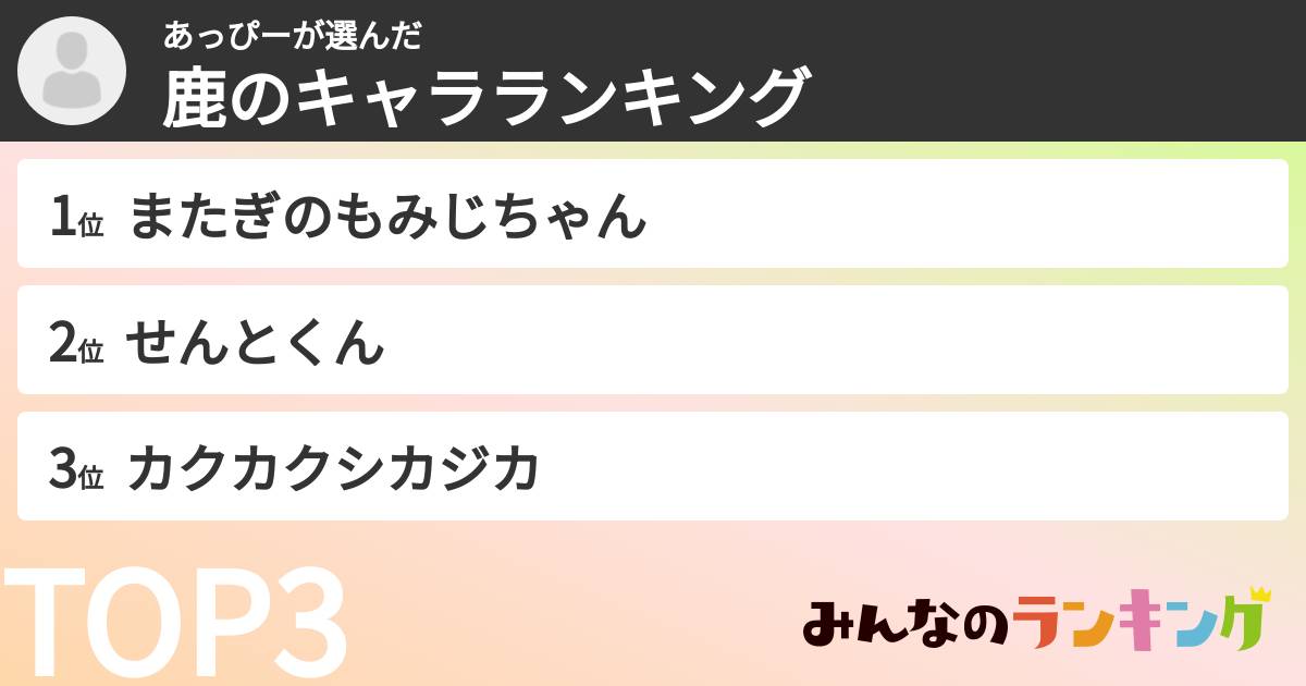 あっぴーさんの「鹿のキャラランキング」