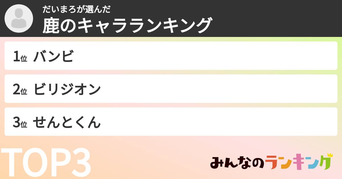 だいまろさんの「鹿のキャラランキング」