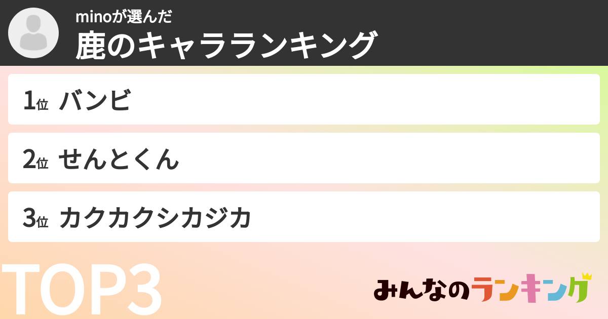 minoさんの「鹿のキャラランキング」