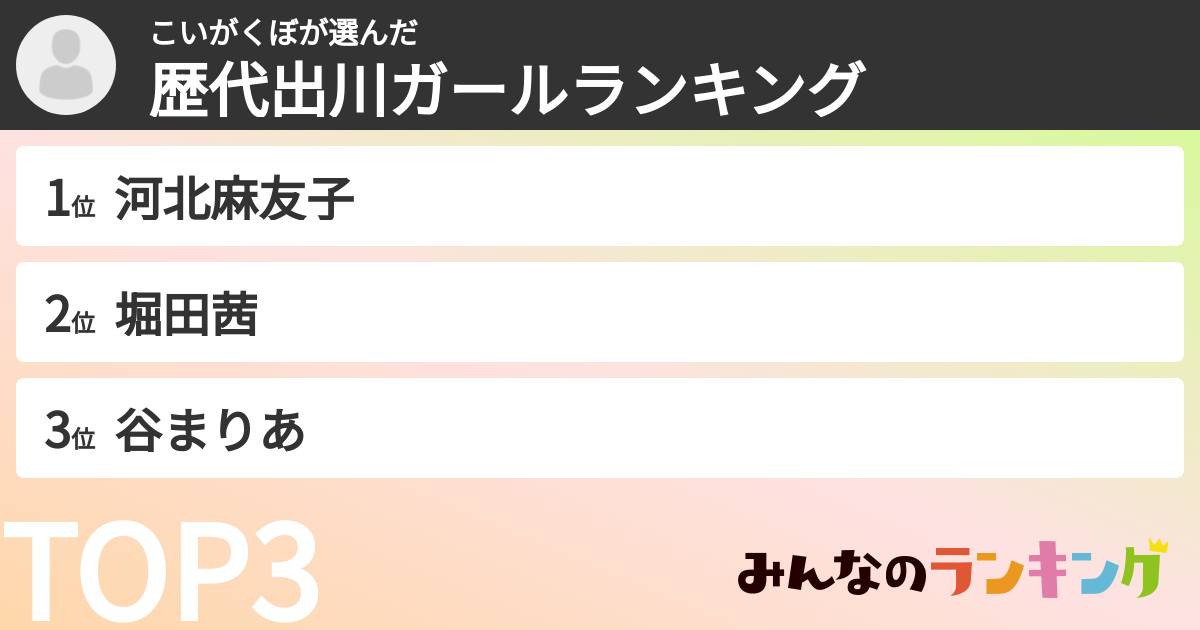 こいがくぼさんの「歴代出川ガールランキング」