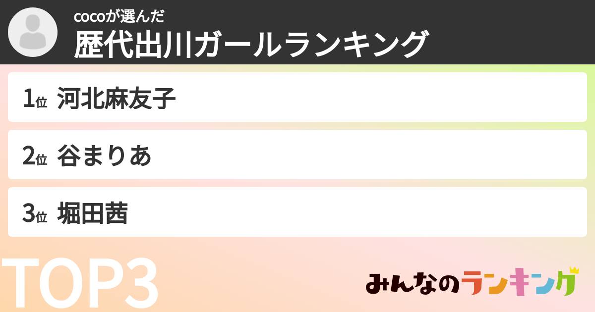 cocoさんの「歴代出川ガールランキング」